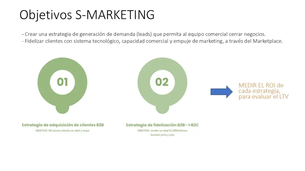 Estrategia de Marketing & Growth