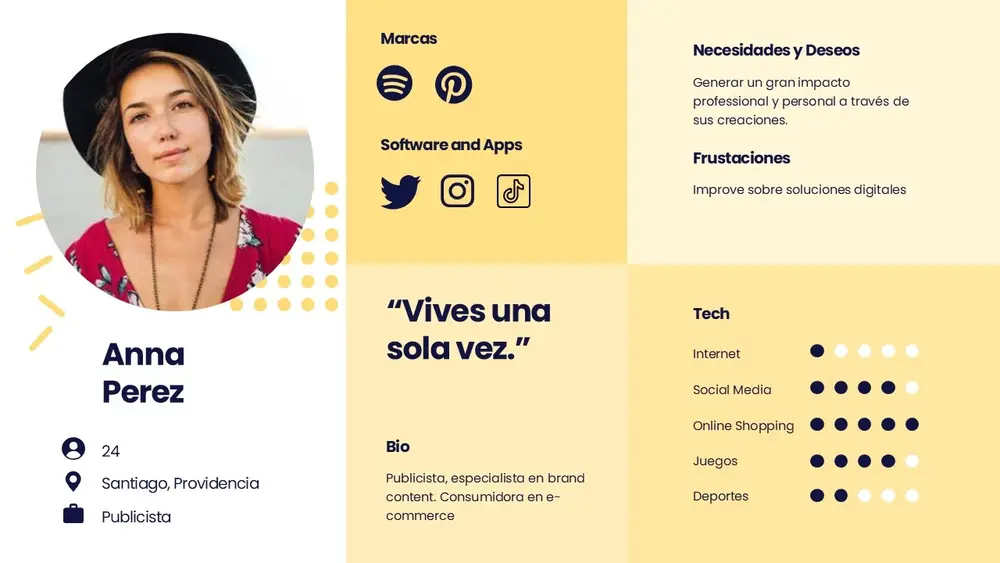 Estrategia de Marketing & Growth