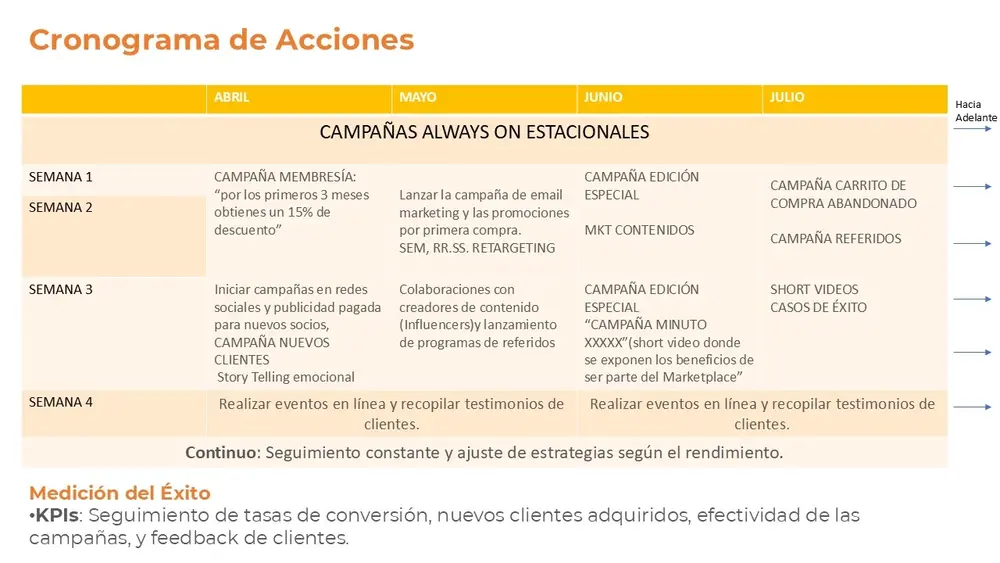 Estrategia de Marketing & Growth