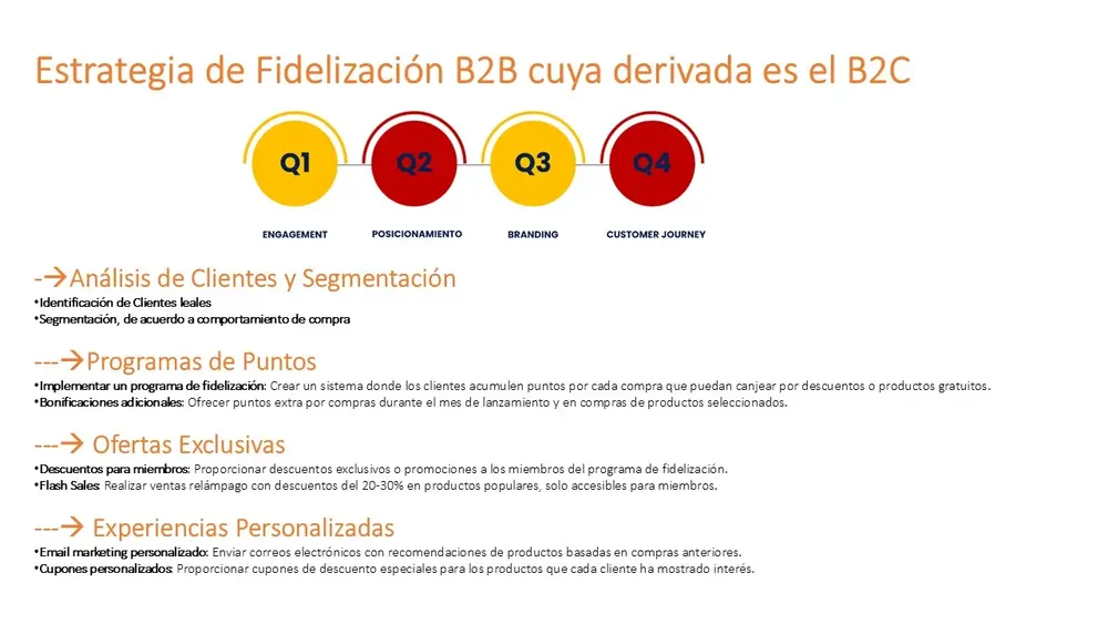 Estrategia de Marketing & Growth
