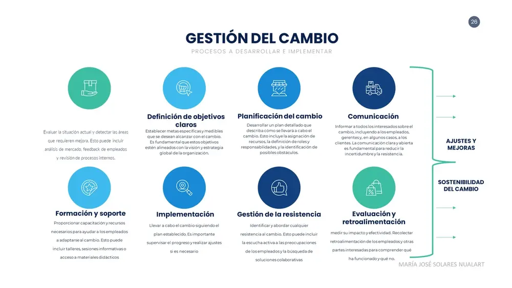 Desarrollo Organizacional