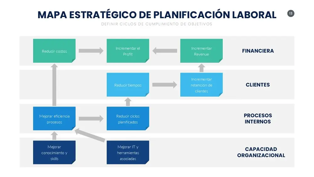Nuevos Modelos de Gestión Laboral