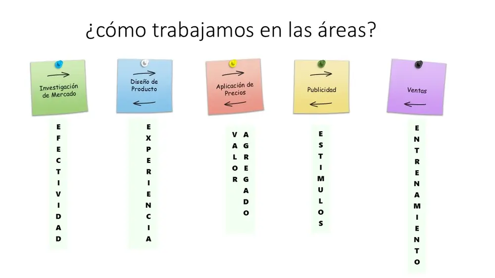 Estrategia de Marketing & Growth
