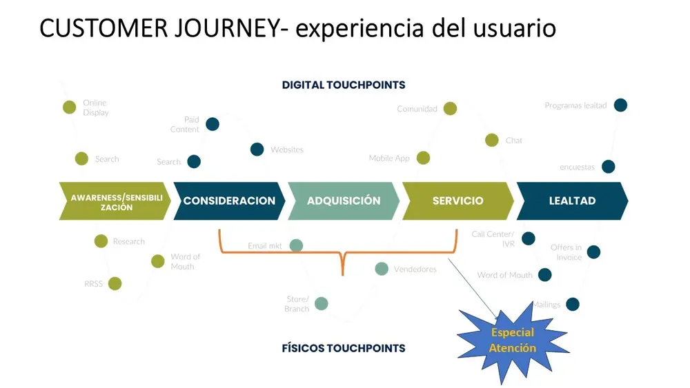 Estrategia de Marketing & Growth