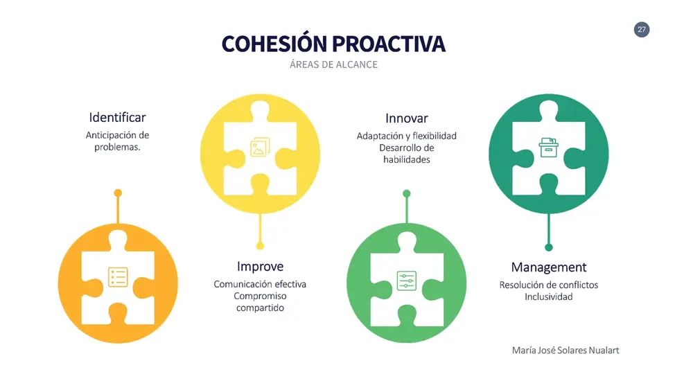 Desarrollo Organizacional