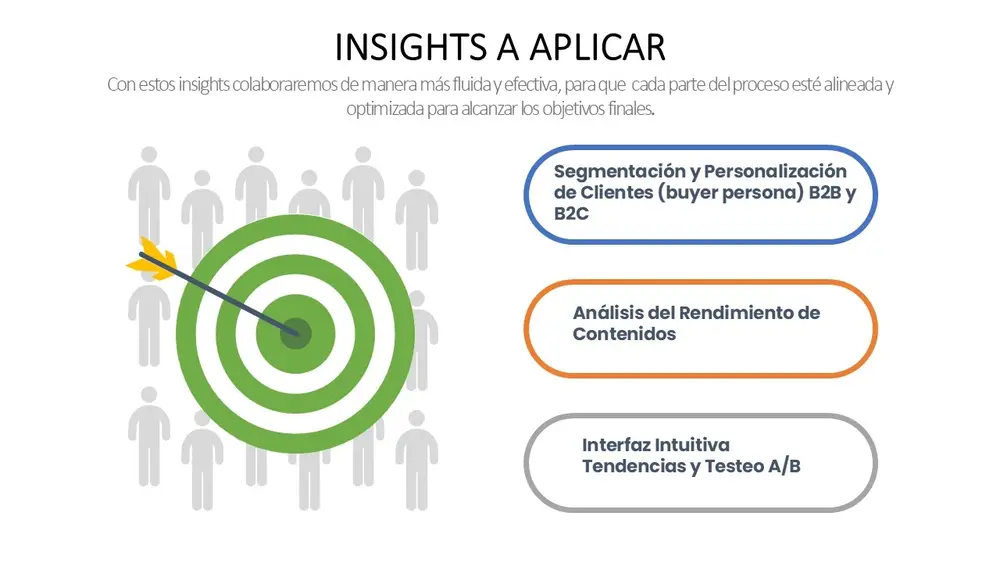 Estrategia de Marketing & Growth