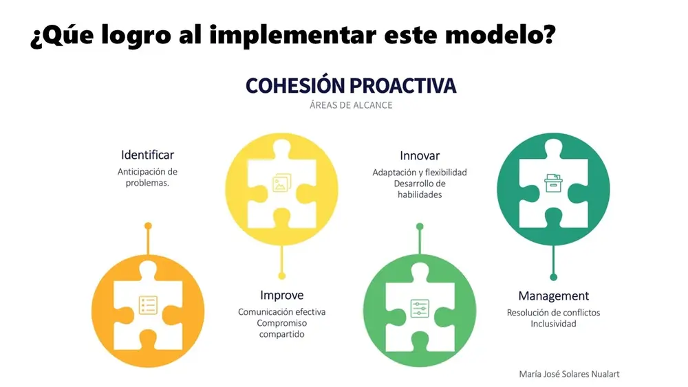 Nuevos Modelos de Gestión Laboral